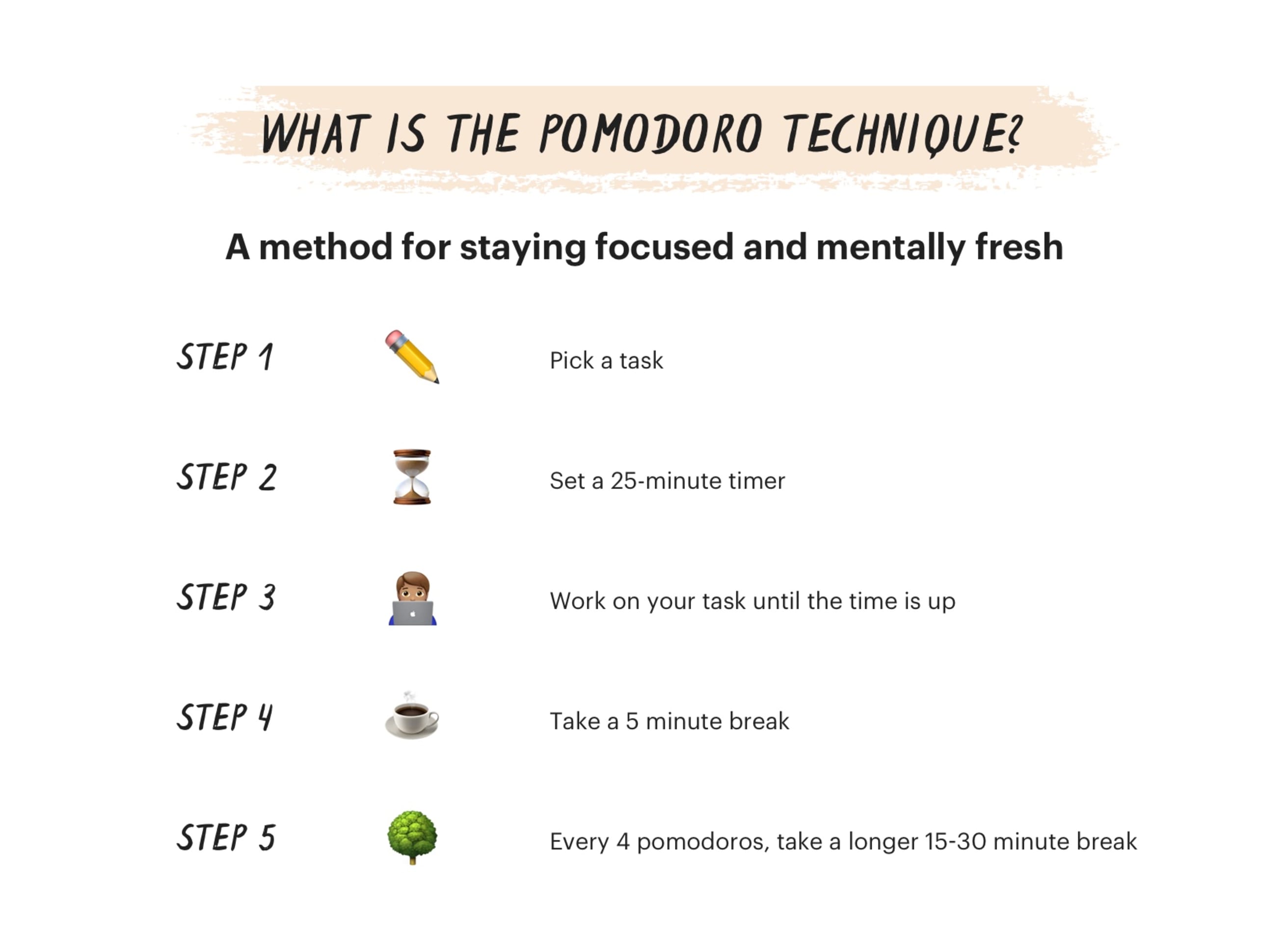 what is the pomodoro technique step by step